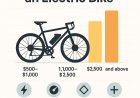 Average Price of an Electric Bike