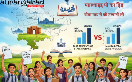 मराठवाड़ा का शैक्षिक गौरव: HSC और SSC पूरक परीक्षाओं में राज्य औसत से बेहतर प्रदर्शन