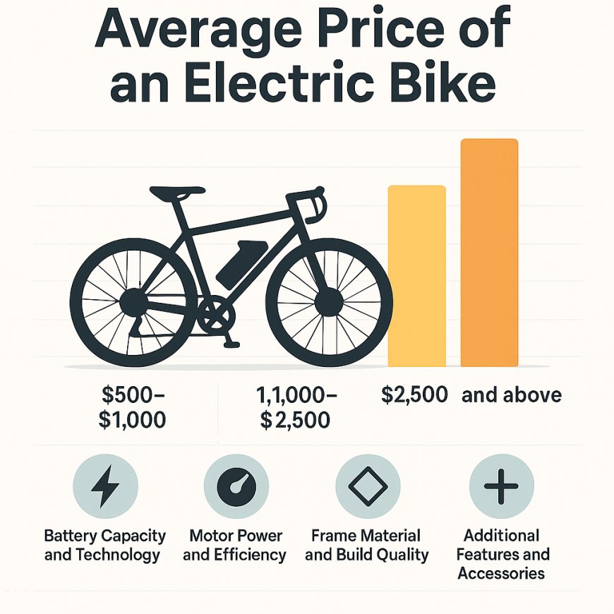 Average Price of an Electric Bike