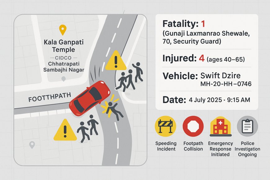 Speeding Car Tragedy in Aurangabad: 1 Dead, 4 Injured in CIDCO Accident