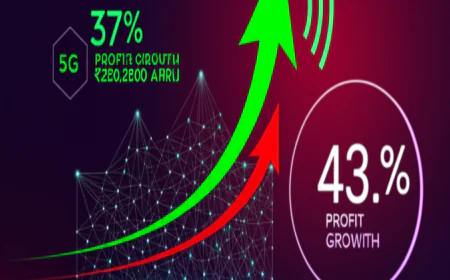 एयरटेल Q1 रिजल्ट्स: 43% की छलांग से 5,948 करोड़ का मुनाफा, ARPU में रिकॉर्ड तोड़ वृद्धि