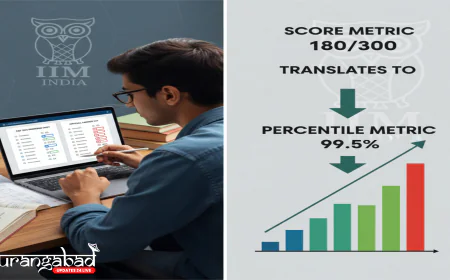 CAT 2025 Score vs. Percentile: Your Guide to the Answer Key, Response Sheet Calculator, and IIM Admissions